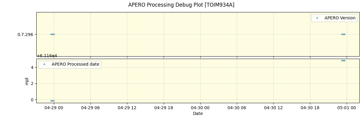 ../../../_images/debug_version_plot_TOIM934A_nirps_ha_online_udem.png