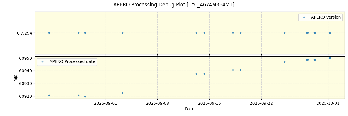 ../../../_images/debug_version_plot_TYC_4674M364M1_nirps_he_online_udem.png