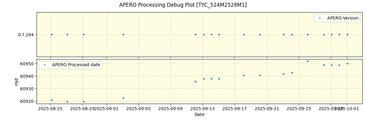 ../../../_images/debug_version_plot_TYC_524M2528M1_nirps_he_online_udem.png