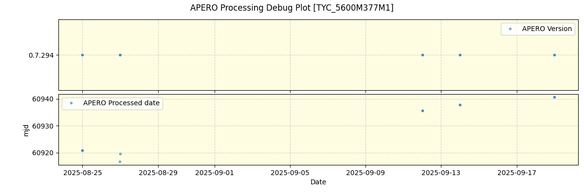 ../../../_images/debug_version_plot_TYC_5600M377M1_nirps_he_online_udem.png
