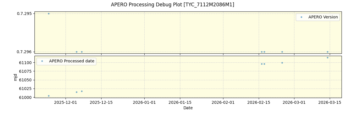 ../../../_images/debug_version_plot_TYC_7112M2086M1_nirps_he_online_udem1.png