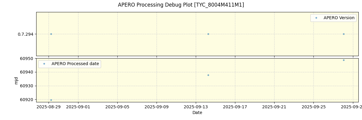 ../../../_images/debug_version_plot_TYC_8004M411M1_nirps_he_online_udem.png