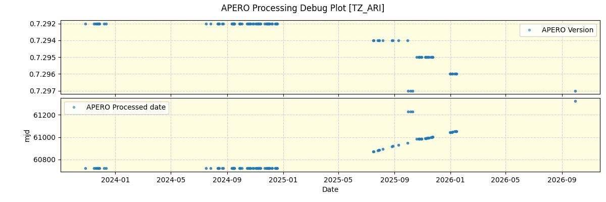 ../../../_images/debug_version_plot_TZ_ARI_nirps_he_online_udem1.png