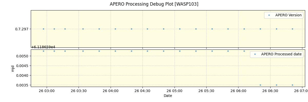 ../../../_images/debug_version_plot_WASP103_nirps_he_online_udem.png