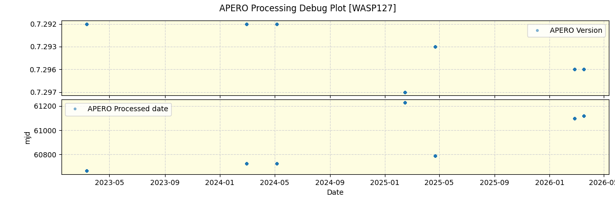 ../../../_images/debug_version_plot_WASP127_nirps_he_online_udem1.png