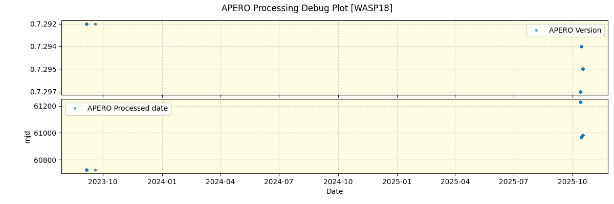 ../../../_images/debug_version_plot_WASP18_nirps_he_online_udem1.png
