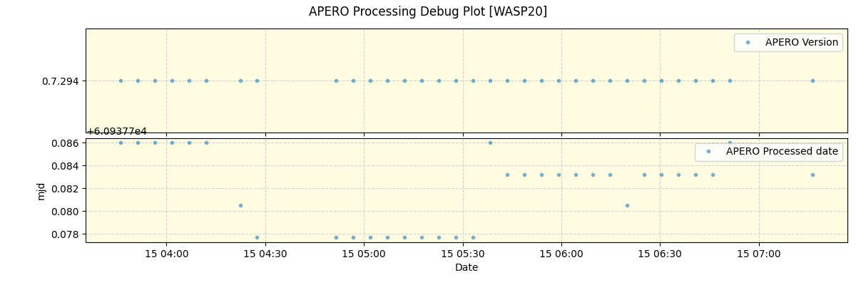 ../../../_images/debug_version_plot_WASP20_nirps_he_online_udem.png