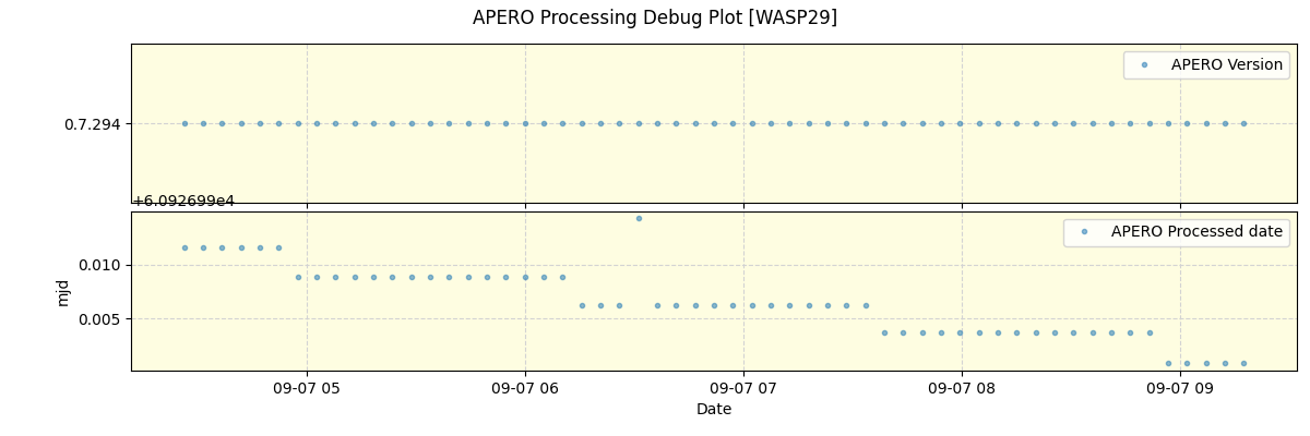 ../../../_images/debug_version_plot_WASP29_nirps_he_online_udem.png