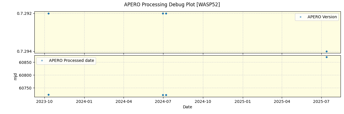 ../../../_images/debug_version_plot_WASP52_nirps_he_online_udem1.png