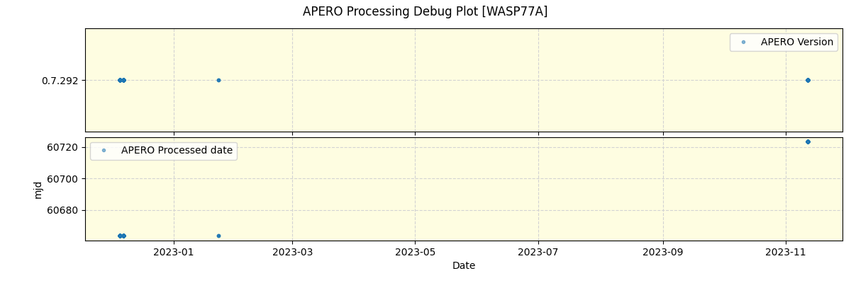 ../../../_images/debug_version_plot_WASP77A_nirps_he_online_udem1.png