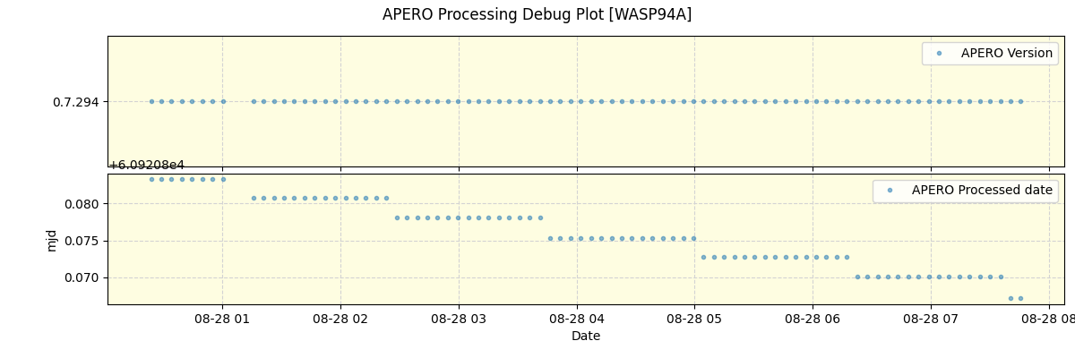 ../../../_images/debug_version_plot_WASP94A_nirps_he_online_udem.png