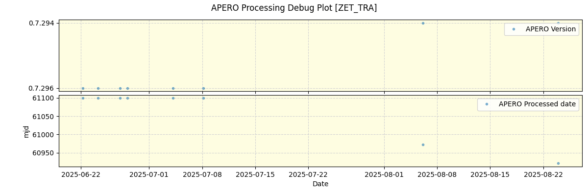 ../../../_images/debug_version_plot_ZET_TRA_nirps_he_online_udem1.png