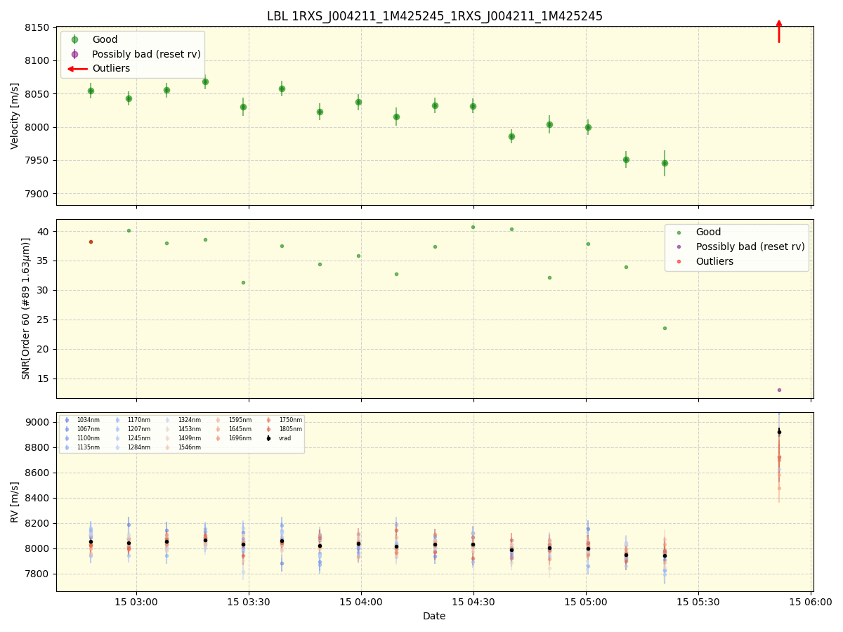 ../../../_images/lbl_plot_1RXS_J004211_1M425245_1RXS_J004211_1M425245_nirps_he_online_udem1.png