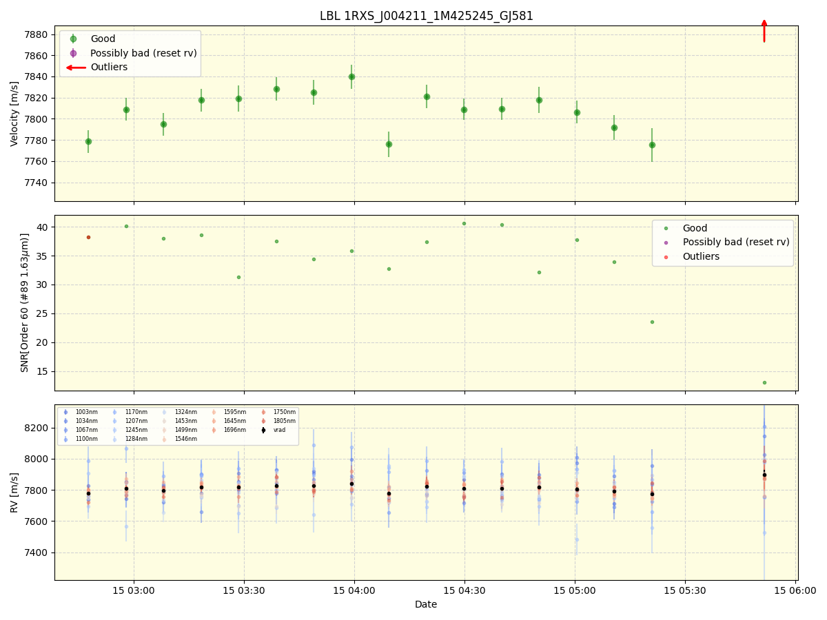 ../../../_images/lbl_plot_1RXS_J004211_1M425245_GJ581_nirps_he_online_udem1.png