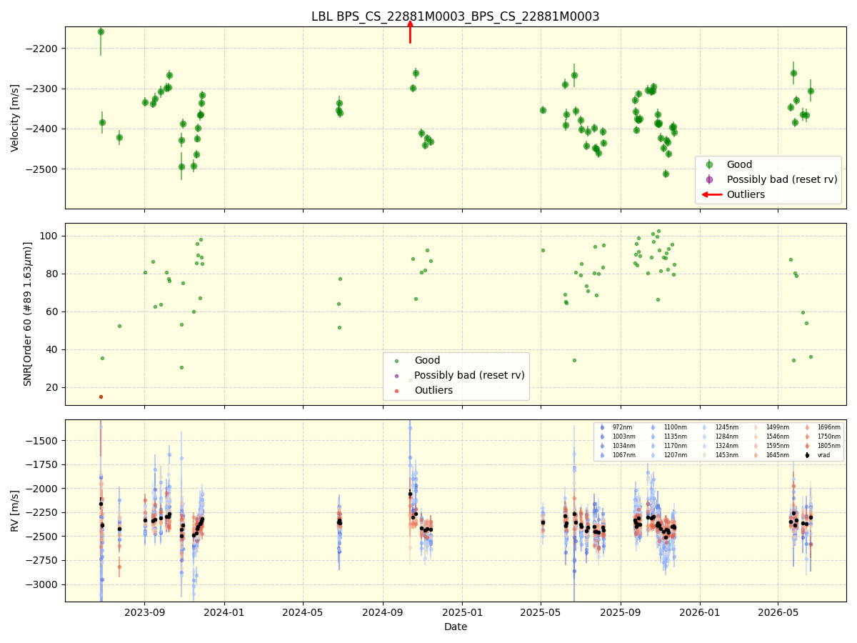 ../../../_images/lbl_plot_BPS_CS_22881M0003_BPS_CS_22881M0003_nirps_he_online_udem1.png