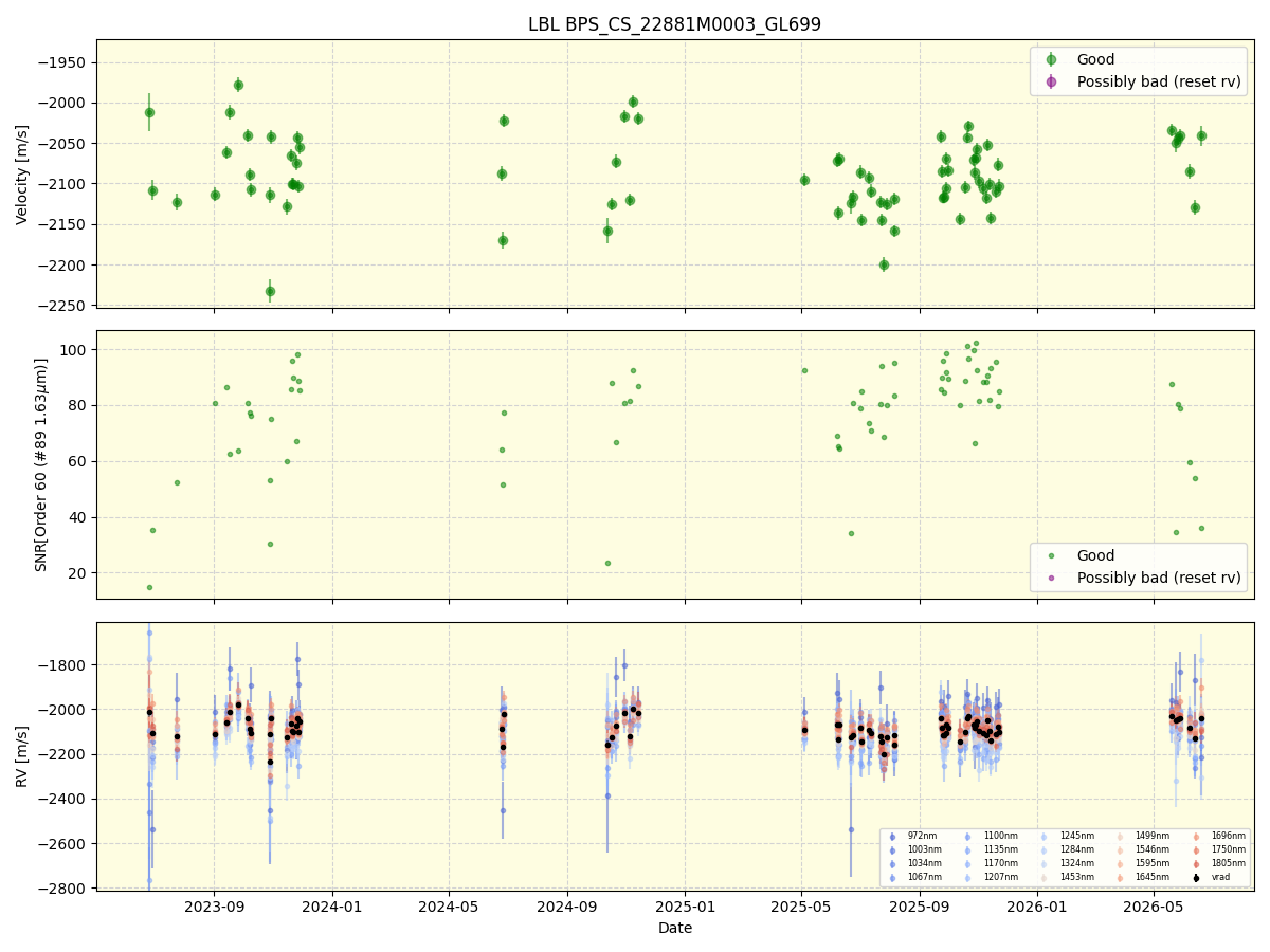 ../../../_images/lbl_plot_BPS_CS_22881M0003_GL699_nirps_he_online_udem1.png