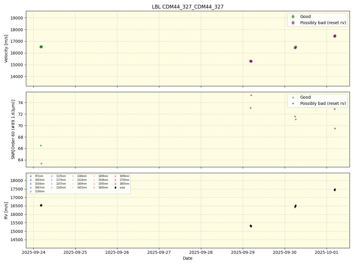 ../../../_images/lbl_plot_CDM44_327_CDM44_327_nirps_he_online_udem.png