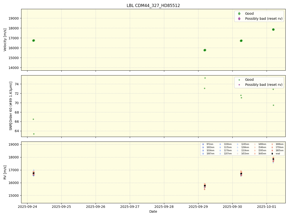 ../../../_images/lbl_plot_CDM44_327_HD85512_nirps_he_online_udem.png