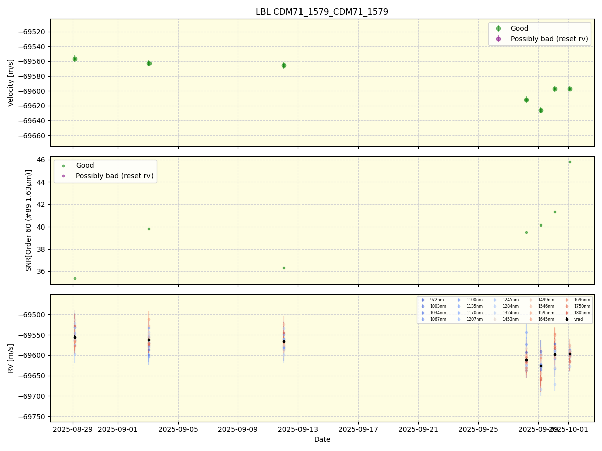 ../../../_images/lbl_plot_CDM71_1579_CDM71_1579_nirps_he_online_udem.png