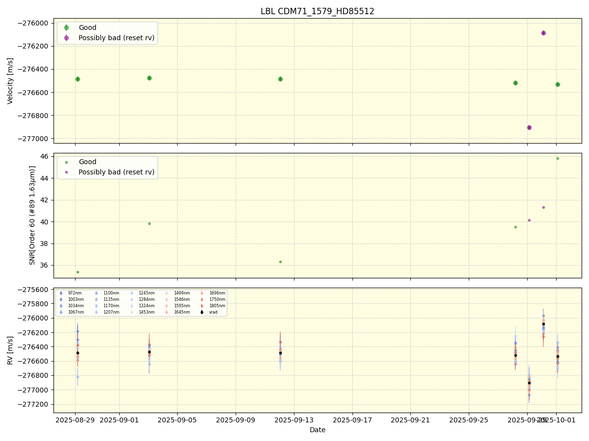 ../../../_images/lbl_plot_CDM71_1579_HD85512_nirps_he_online_udem.png