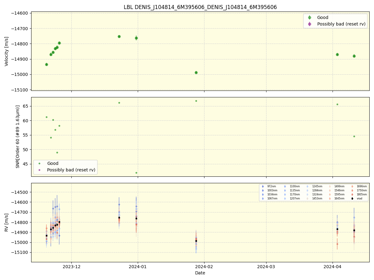 ../../../_images/lbl_plot_DENIS_J104814_6M395606_DENIS_J104814_6M395606_nirps_he_online_udem1.png