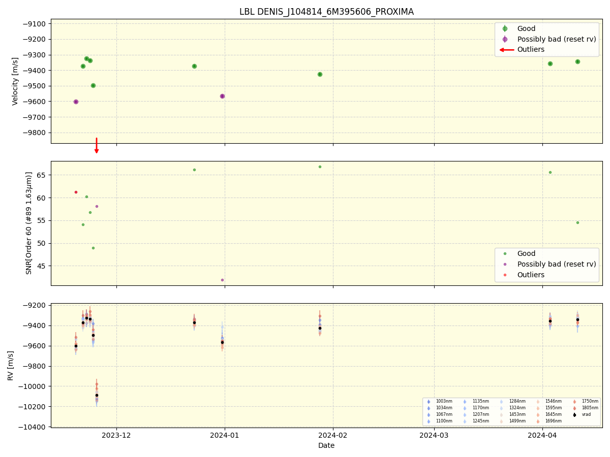../../../_images/lbl_plot_DENIS_J104814_6M395606_PROXIMA_nirps_he_online_udem1.png
