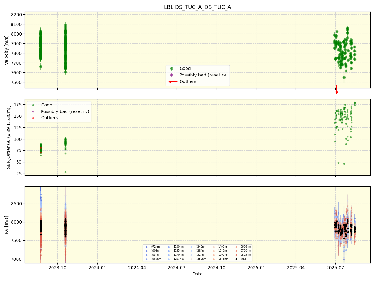 ../../../_images/lbl_plot_DS_TUC_A_DS_TUC_A_nirps_he_online_udem1.png