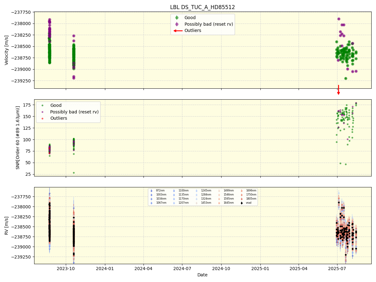 ../../../_images/lbl_plot_DS_TUC_A_HD85512_nirps_he_online_udem1.png
