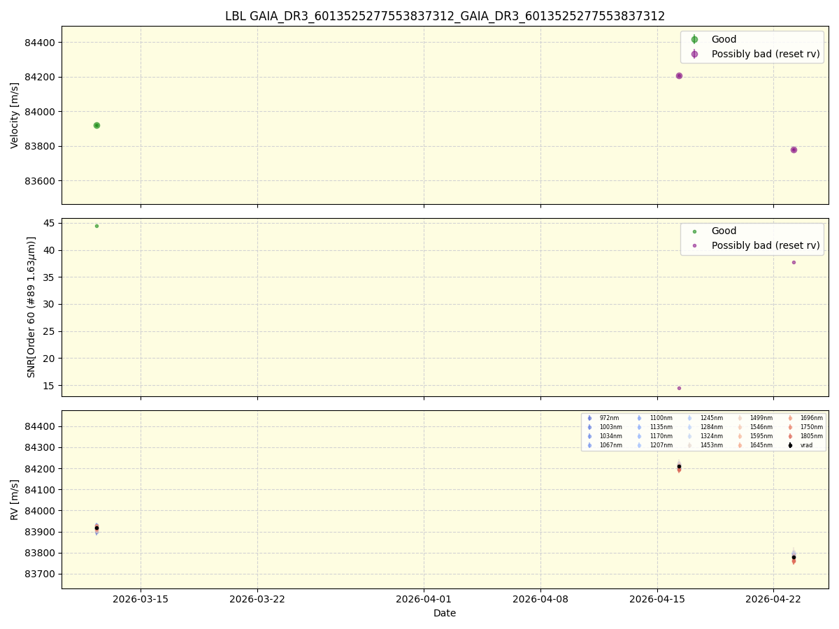 ../../../_images/lbl_plot_GAIA_DR3_6013525277553837312_GAIA_DR3_6013525277553837312_nirps_he_online_udem.png