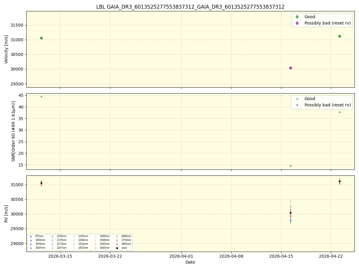 ../../../_images/lbl_plot_GAIA_DR3_6013525277553837312_GAIA_DR3_6013525277553837312_nirps_he_online_udem1.png