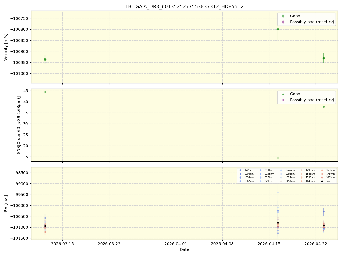 ../../../_images/lbl_plot_GAIA_DR3_6013525277553837312_HD85512_nirps_he_online_udem.png