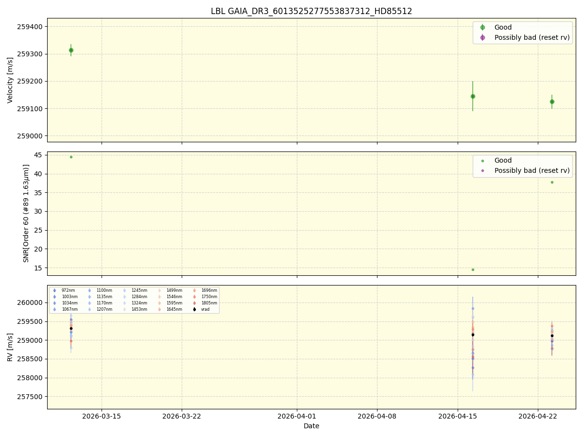 ../../../_images/lbl_plot_GAIA_DR3_6013525277553837312_HD85512_nirps_he_online_udem1.png