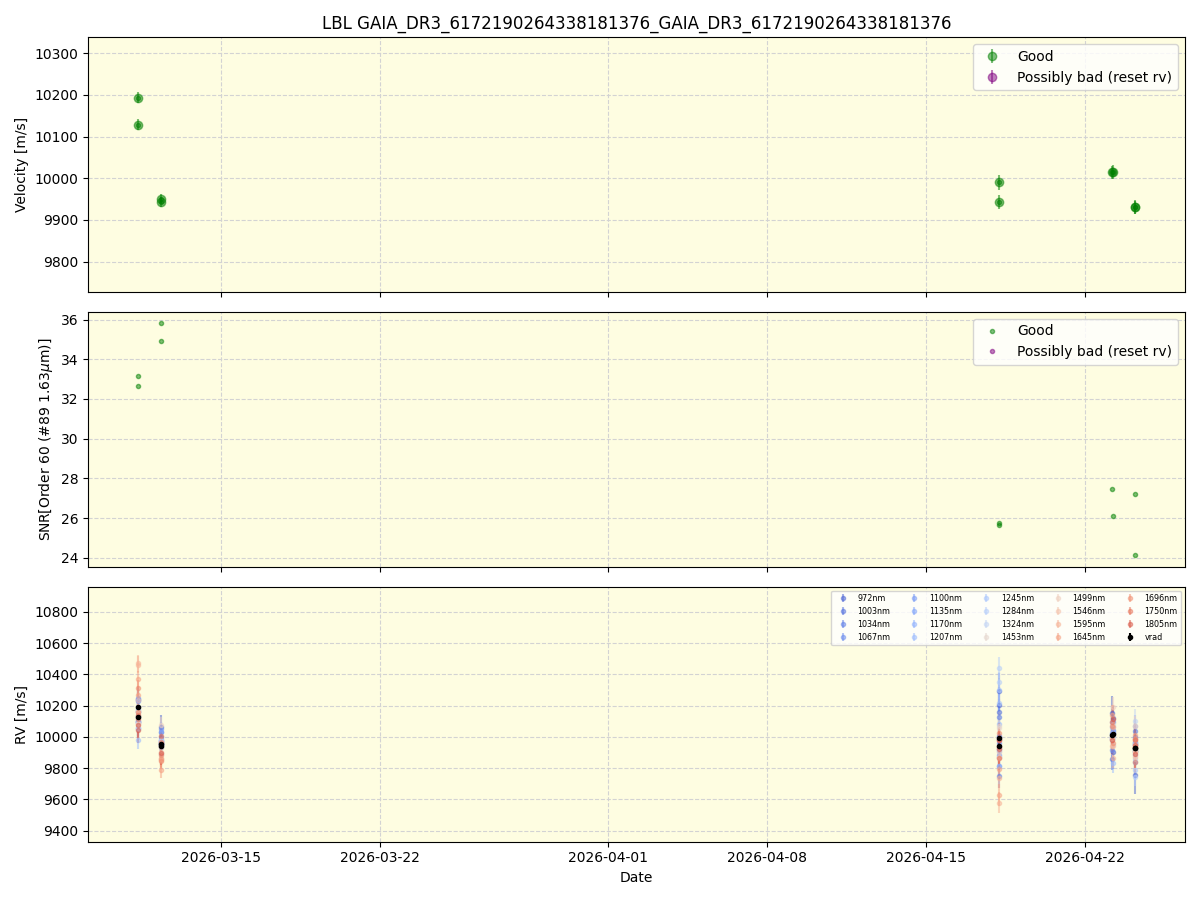 ../../../_images/lbl_plot_GAIA_DR3_6172190264338181376_GAIA_DR3_6172190264338181376_nirps_he_online_udem1.png