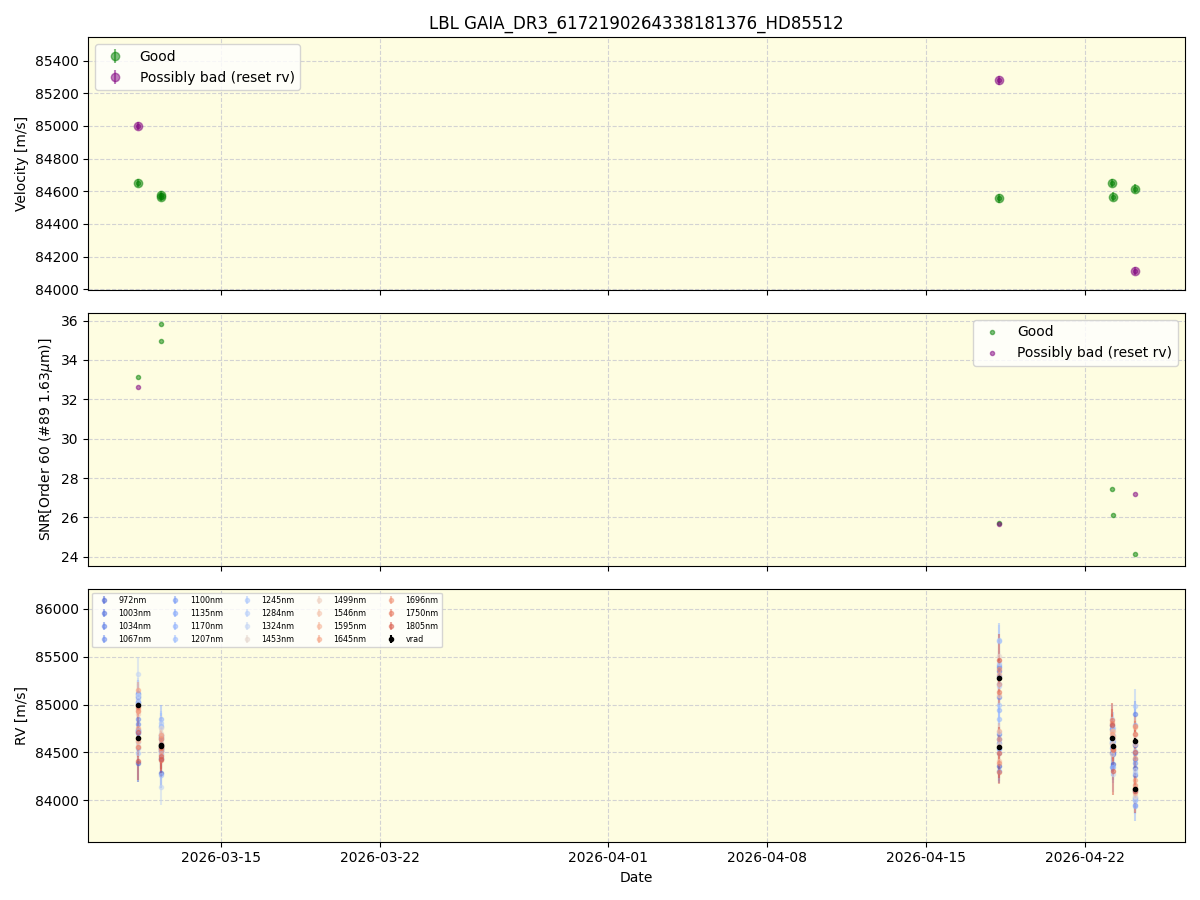 ../../../_images/lbl_plot_GAIA_DR3_6172190264338181376_HD85512_nirps_he_online_udem1.png