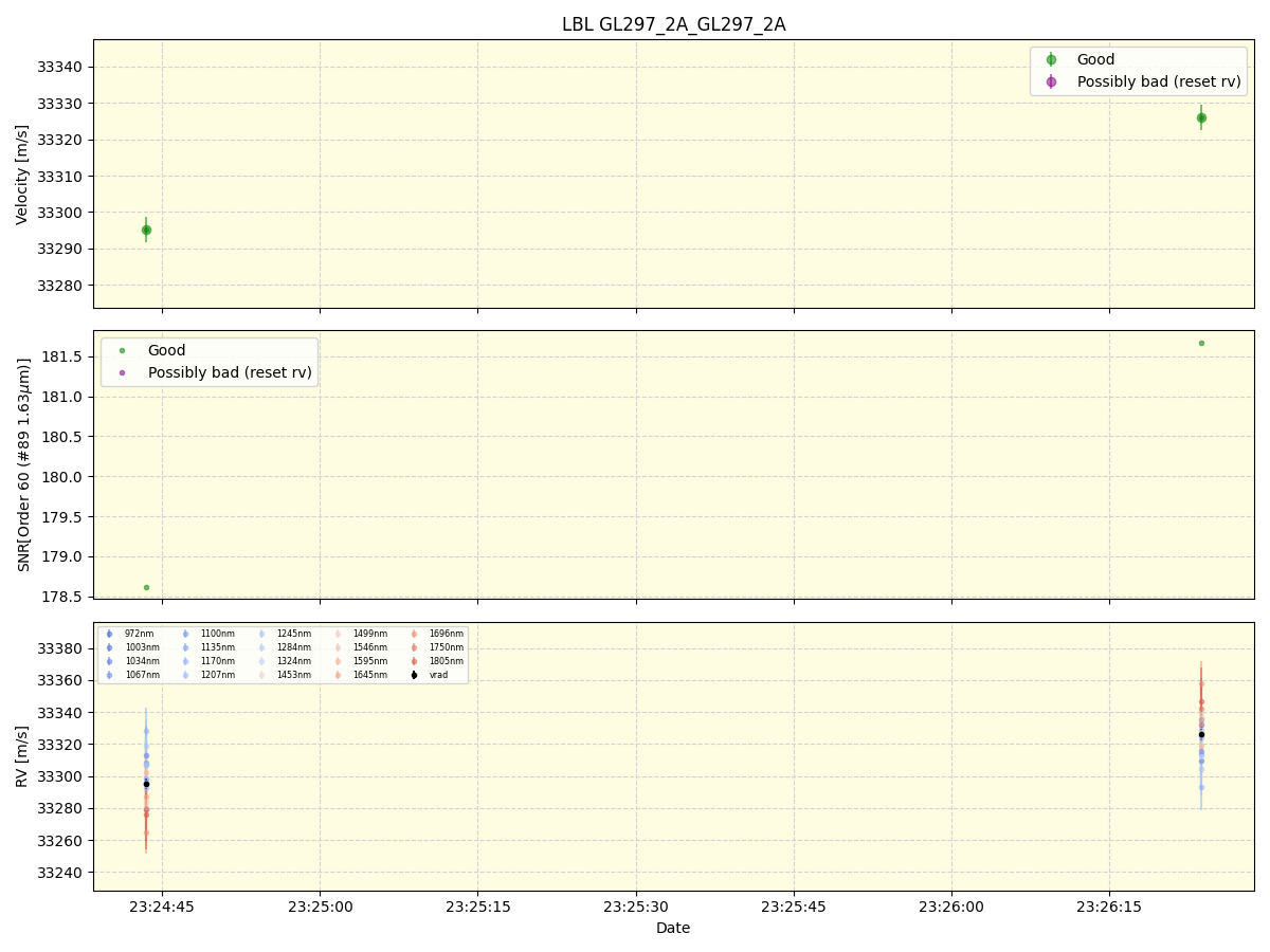 ../../../_images/lbl_plot_GL297_2A_GL297_2A_nirps_ha_online_udem.png