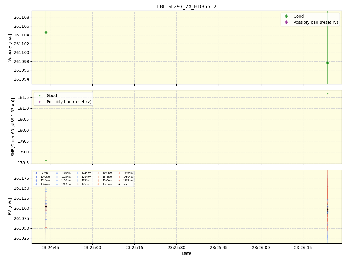 ../../../_images/lbl_plot_GL297_2A_HD85512_nirps_ha_online_udem.png