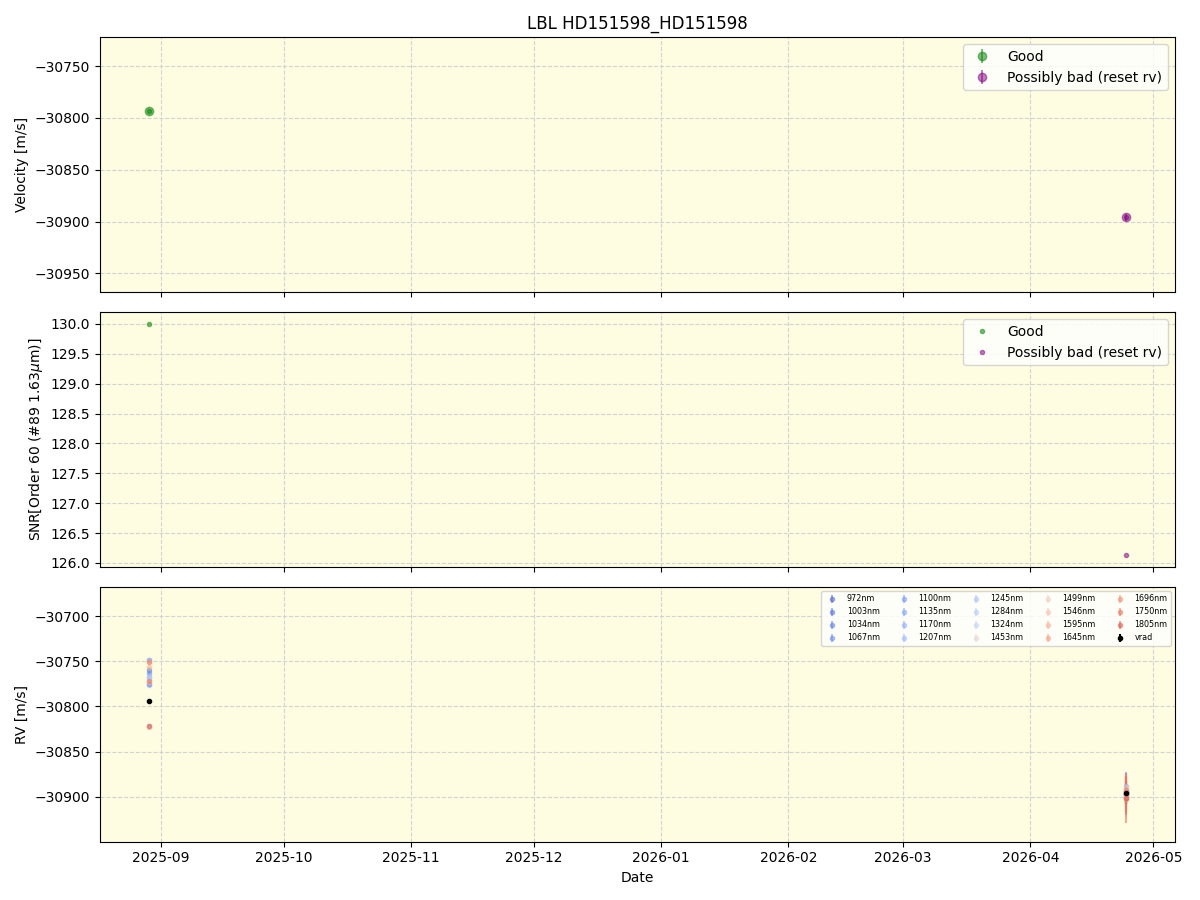../../../_images/lbl_plot_HD151598_HD151598_nirps_he_online_udem.png