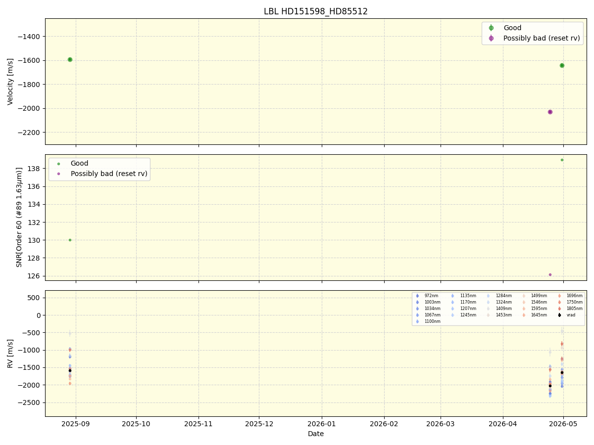 ../../../_images/lbl_plot_HD151598_HD85512_nirps_he_online_udem.png