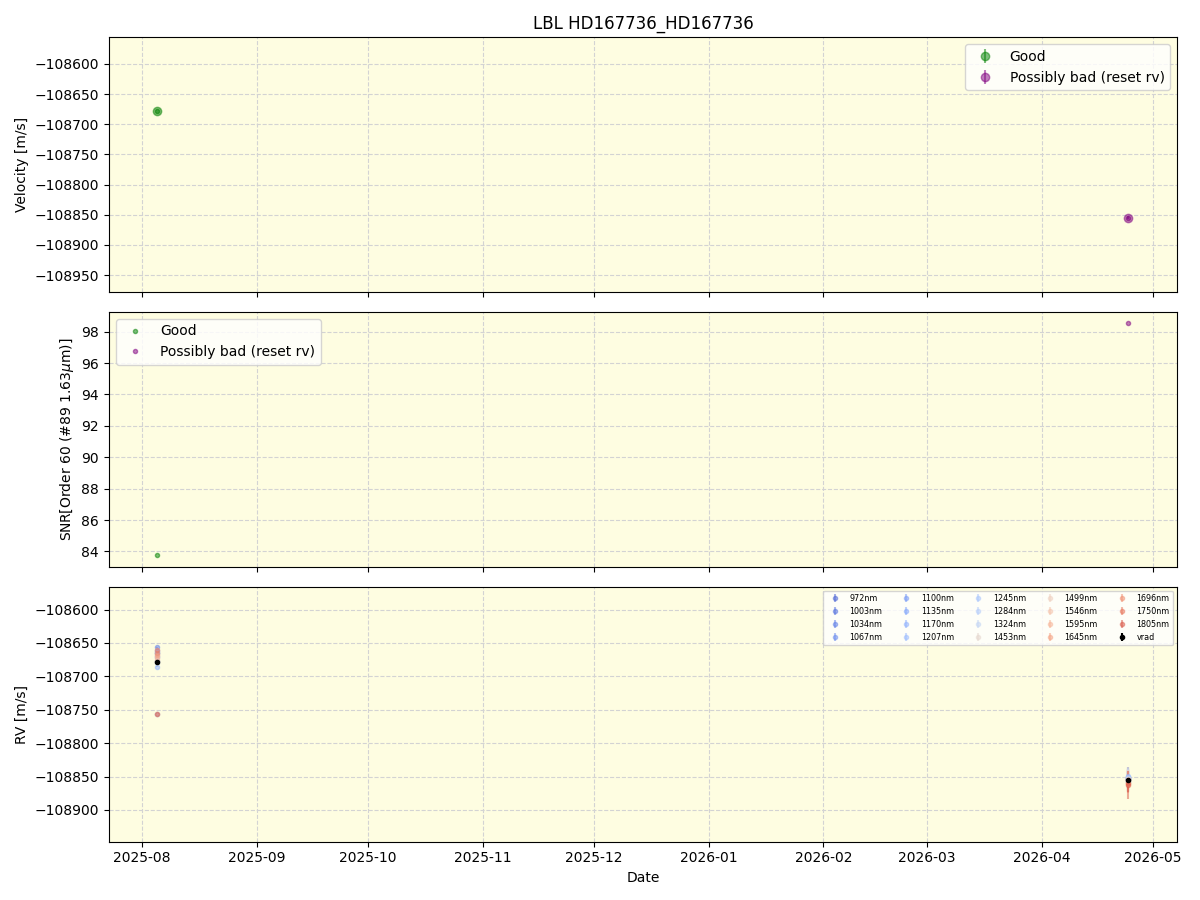 ../../../_images/lbl_plot_HD167736_HD167736_nirps_he_online_udem.png