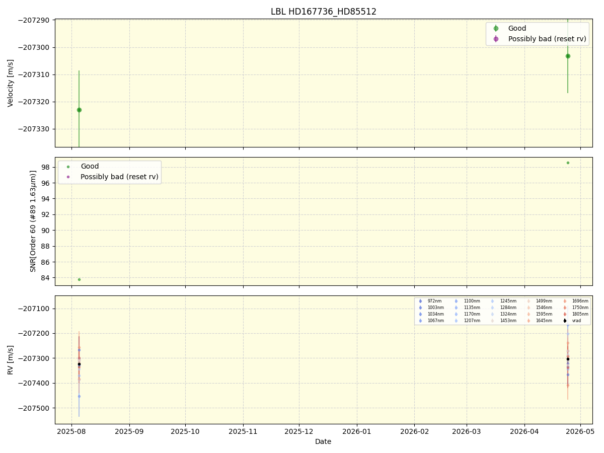 ../../../_images/lbl_plot_HD167736_HD85512_nirps_he_online_udem.png