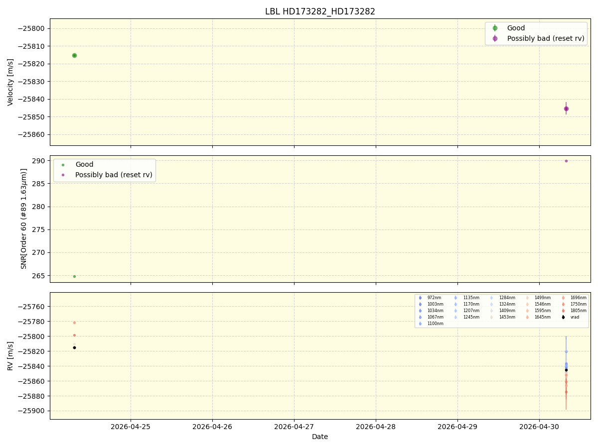 ../../../_images/lbl_plot_HD173282_HD173282_nirps_he_online_udem.png