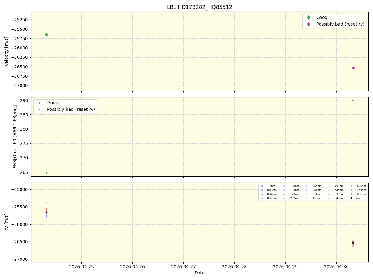 ../../../_images/lbl_plot_HD173282_HD85512_nirps_he_online_udem.png