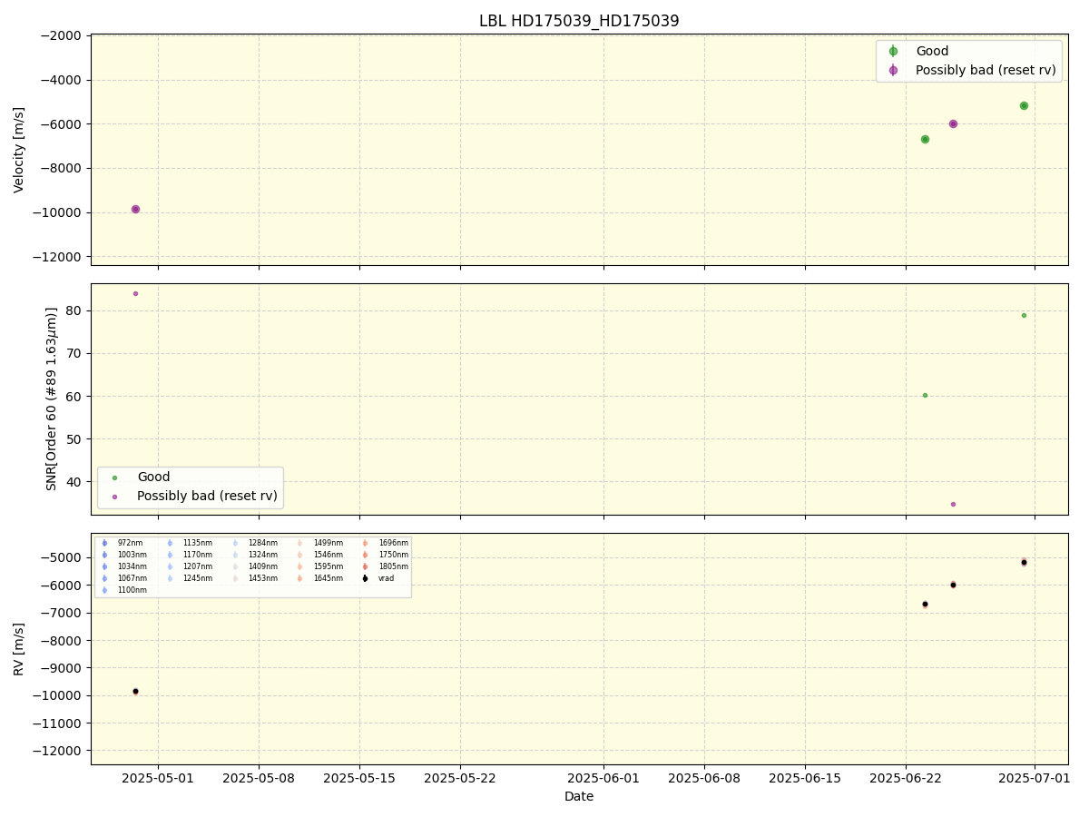 ../../../_images/lbl_plot_HD175039_HD175039_nirps_he_online_udem.png