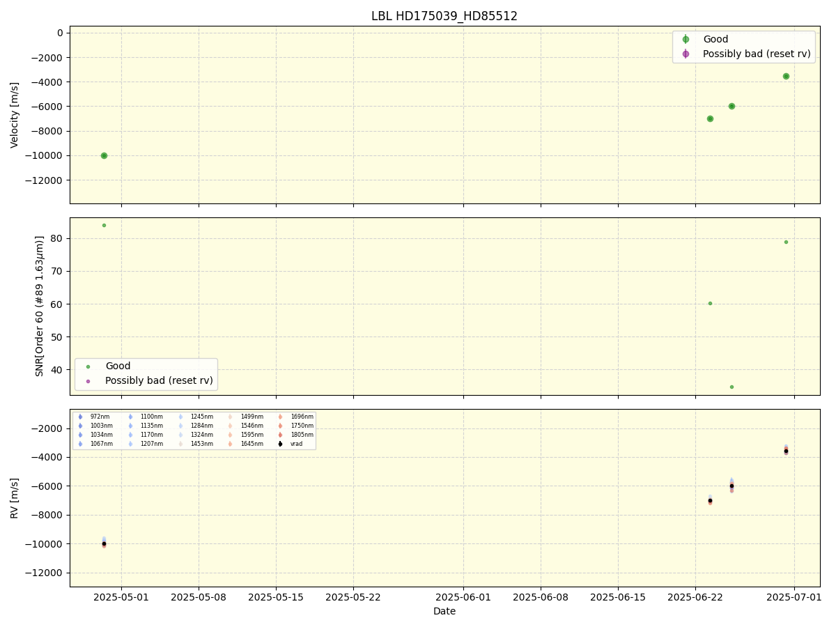 ../../../_images/lbl_plot_HD175039_HD85512_nirps_he_online_udem.png