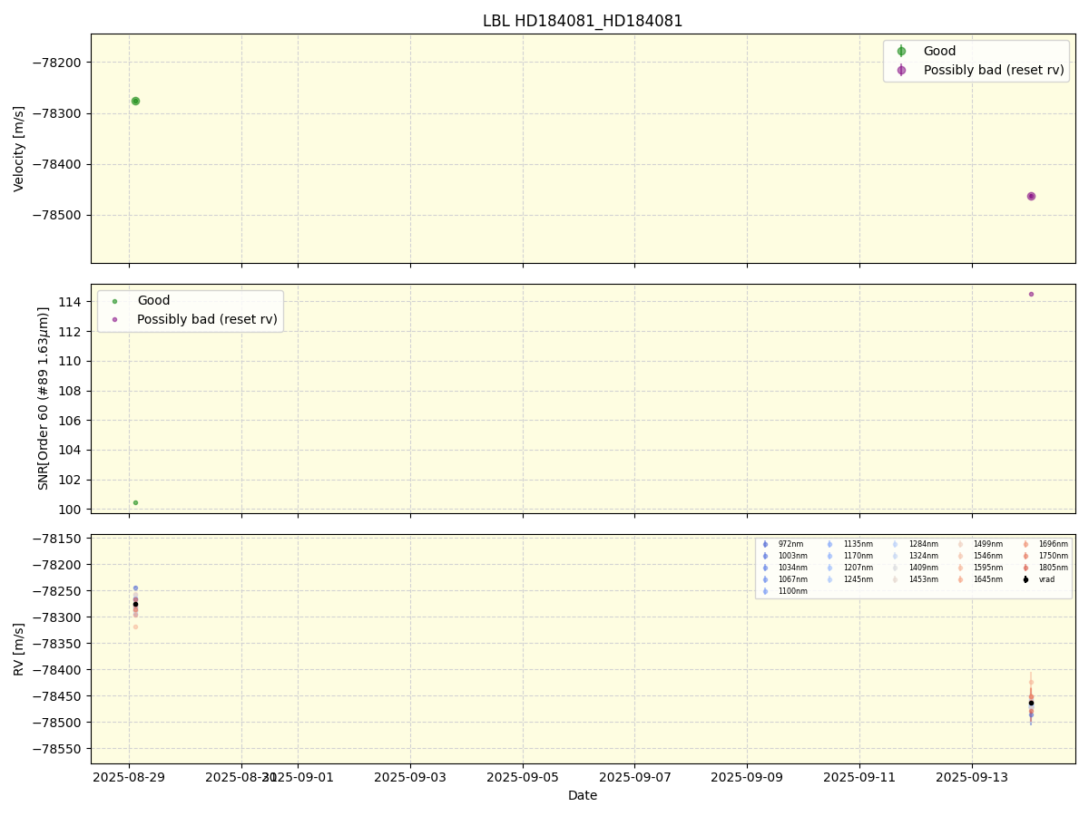 ../../../_images/lbl_plot_HD184081_HD184081_nirps_he_online_udem.png