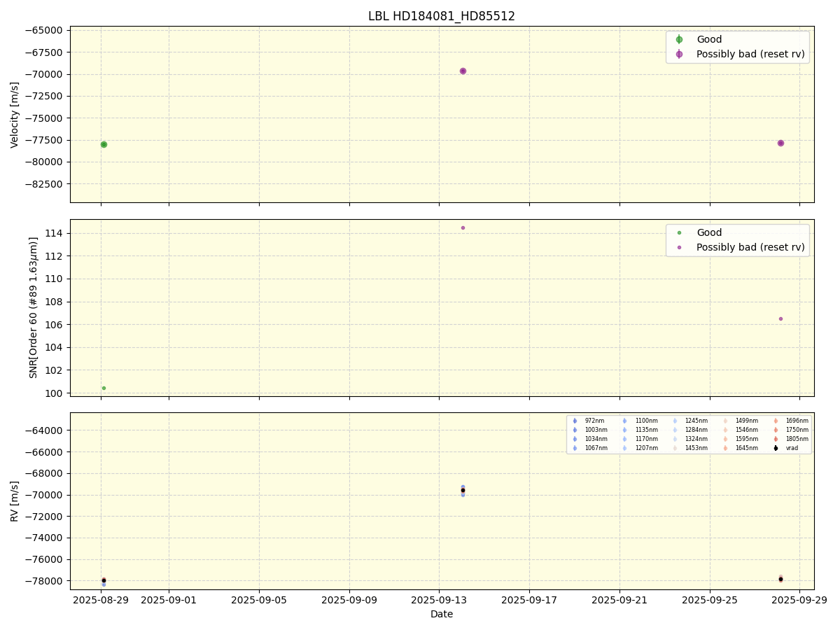 ../../../_images/lbl_plot_HD184081_HD85512_nirps_he_online_udem.png