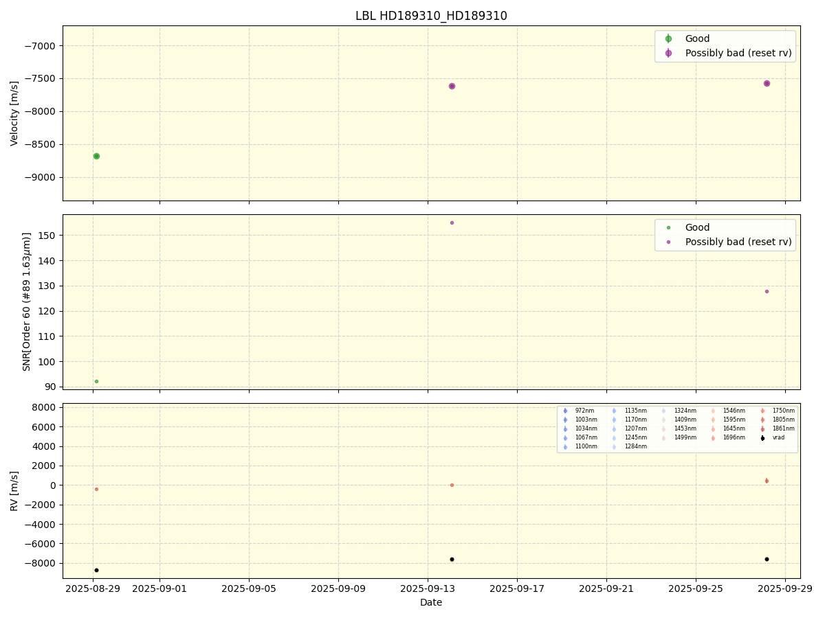 ../../../_images/lbl_plot_HD189310_HD189310_nirps_he_online_udem.png