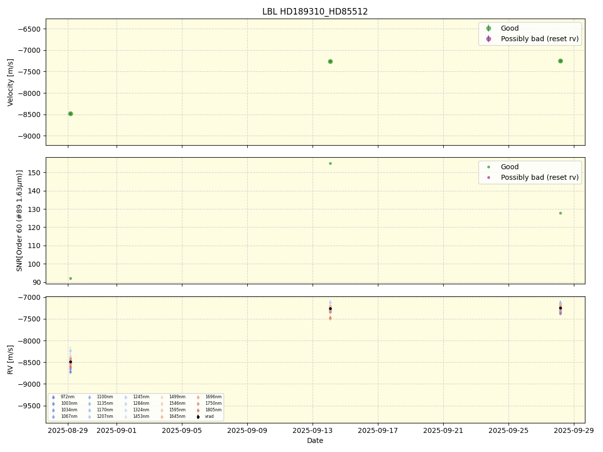 ../../../_images/lbl_plot_HD189310_HD85512_nirps_he_online_udem.png