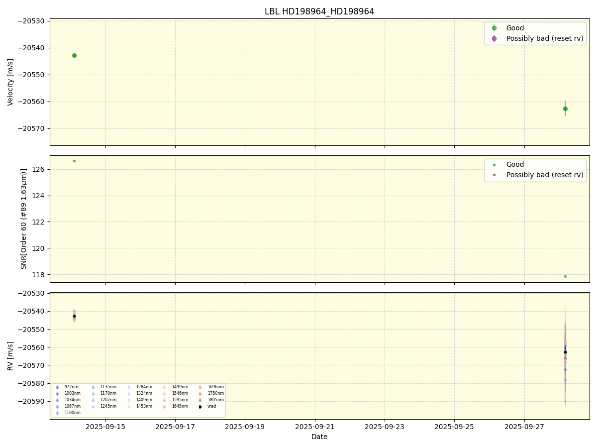 ../../../_images/lbl_plot_HD198964_HD198964_nirps_he_online_udem.png