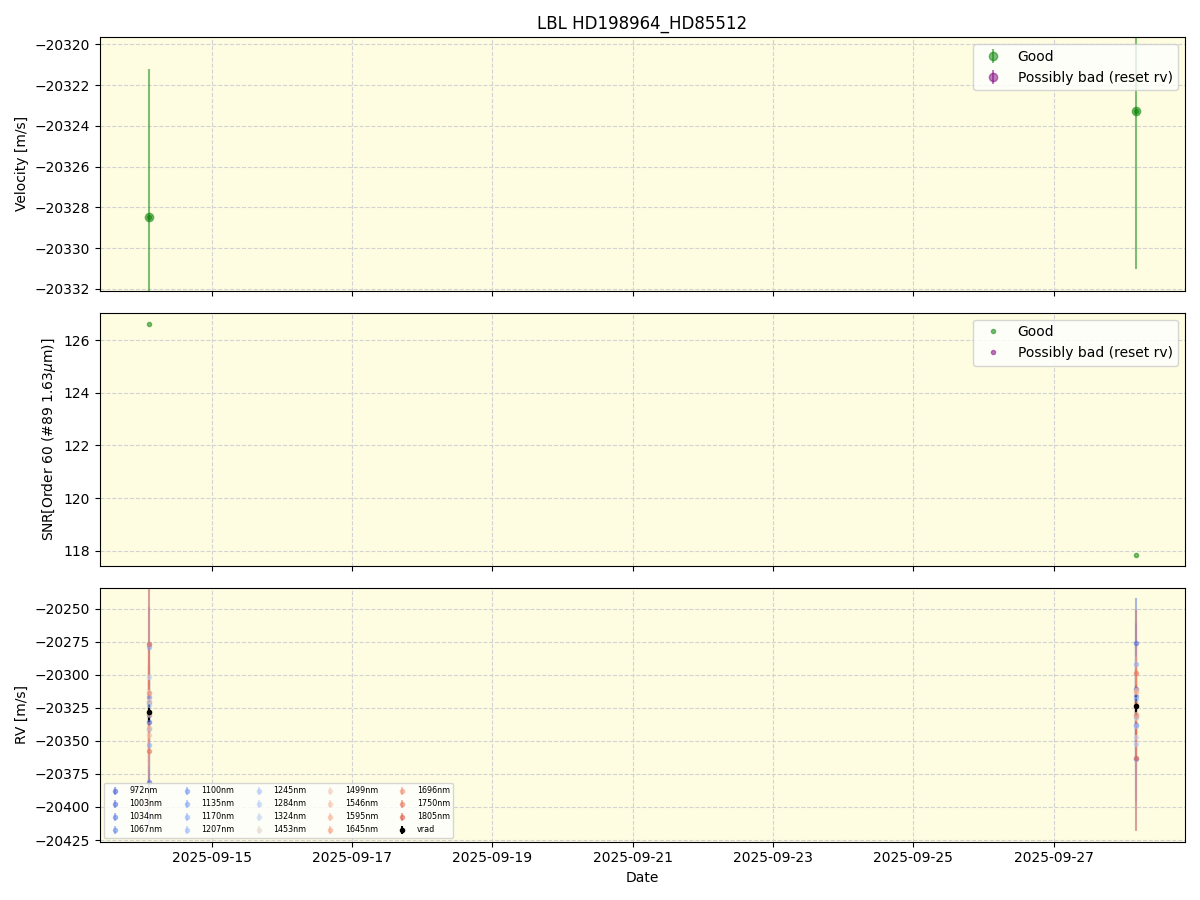 ../../../_images/lbl_plot_HD198964_HD85512_nirps_he_online_udem.png